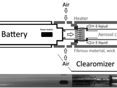 Elektronik Sigara Nedir, Nasıl Çalışır?